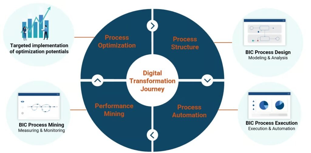 Business Process Automation - NextGen BPM