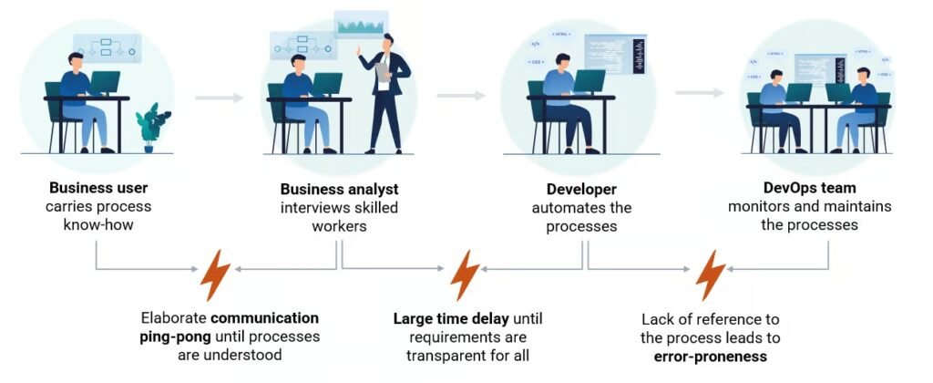 Business Process Automation - NextGen BPM