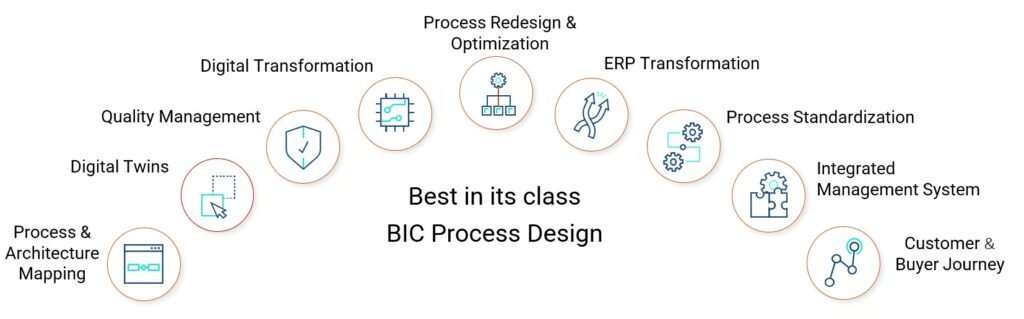 Business Process Management